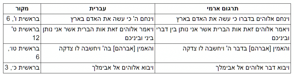 קורבן אדם או קורבן הדם